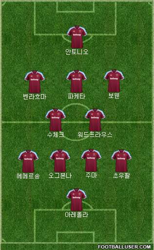 West Ham United 4-2-3-1 football formation