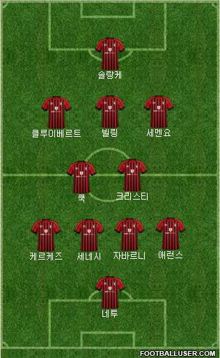 AFC Bournemouth Formation 2023