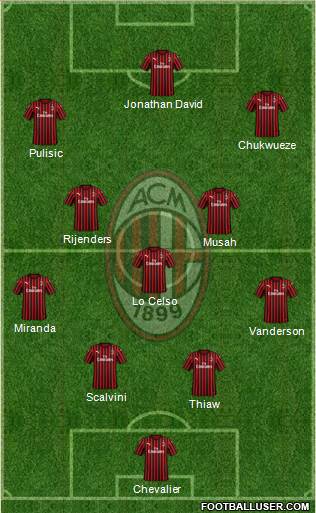 A.C. Milan Formation 2023