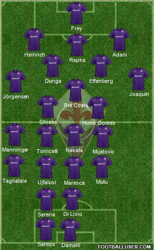 Fiorentina Formation 2023