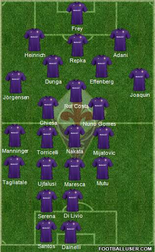 Fiorentina 3-4-1-2 football formation