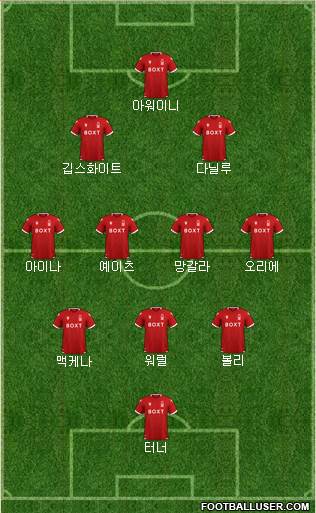Nottingham Forest Formation 2023