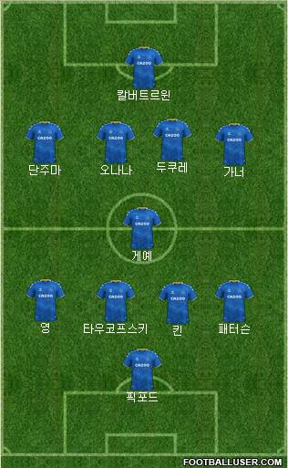 Everton Formation 2023