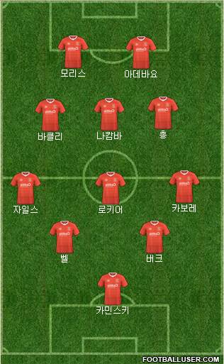 Luton Town Formation 2023