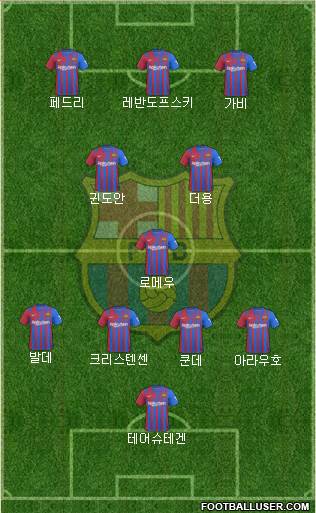 F.C. Barcelona Formation 2023