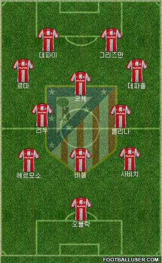 C. Atlético Madrid S.A.D. football formation