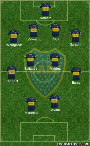 Boca Juniors Formation 2023