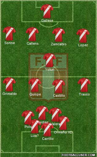 Peru Formation 2023