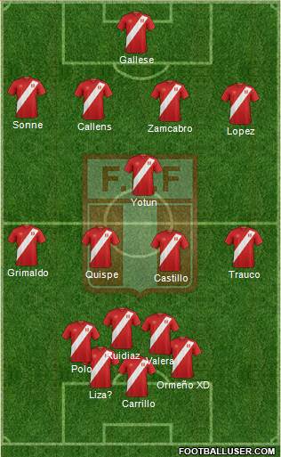 Peru 4-4-2 football formation