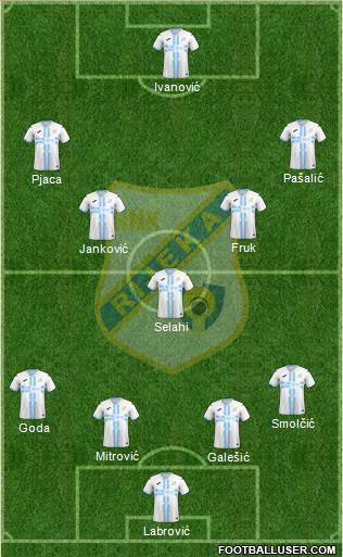 HNK Rijeka Formation 2023