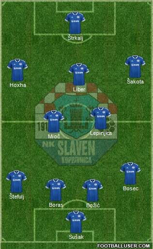 NK Slaven Belupo Formation 2023