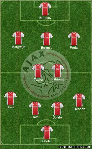 AFC Ajax 4-2-3-1 football formation