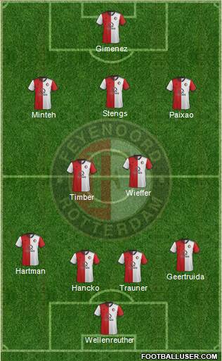 Feyenoord 4-2-3-1 football formation