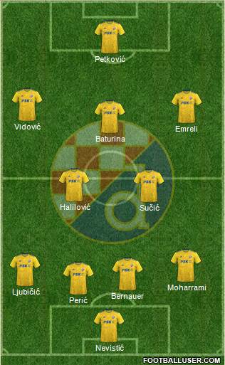 NK Dinamo Formation 2023