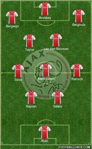 AFC Ajax football formation