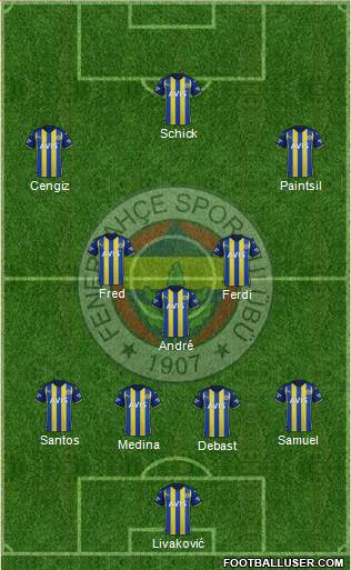 Fenerbahçe SK Formation 2023