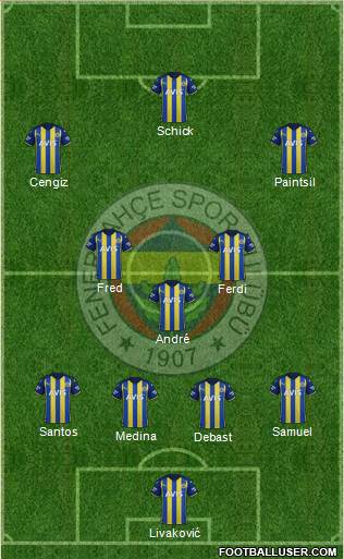 Fenerbahçe SK football formation