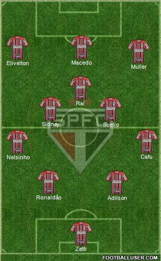 São Paulo FC Formation 2023