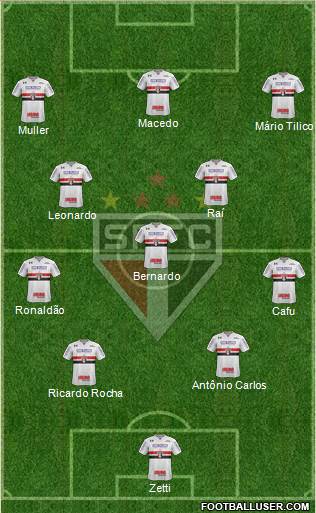 São Paulo FC Formation 2023
