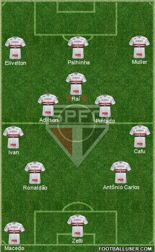 São Paulo FC Formation 2023