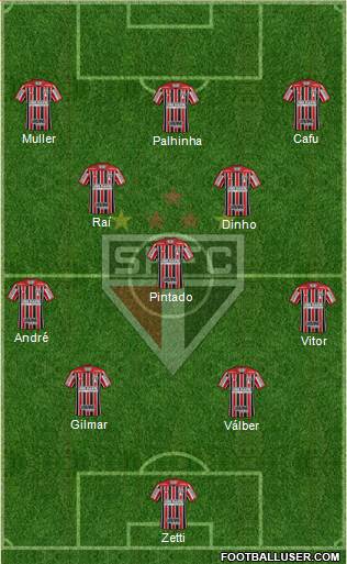 São Paulo FC Formation 2023