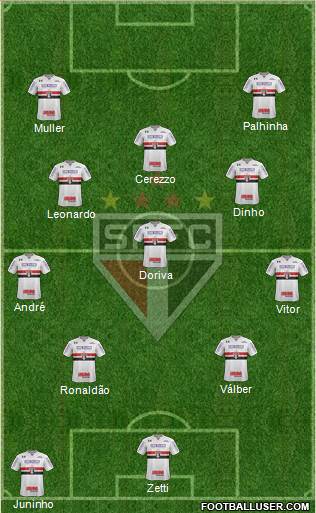 São Paulo FC Formation 2023