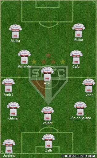 São Paulo FC Formation 2023