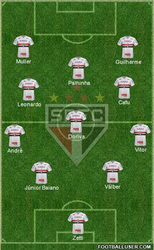 São Paulo FC Formation 2023
