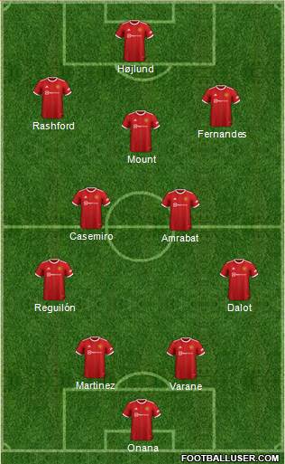 Manchester United Formation 2023