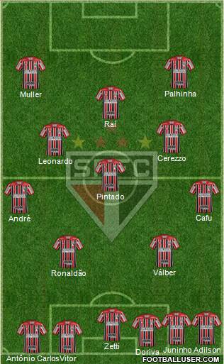 São Paulo FC Formation 2023