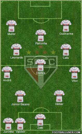 São Paulo FC Formation 2023