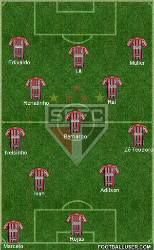São Paulo FC Formation 2023