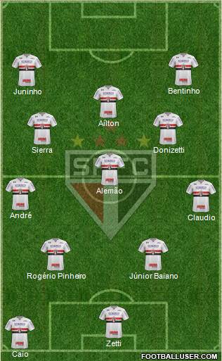 São Paulo FC Formation 2023