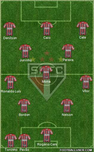 São Paulo FC Formation 2023