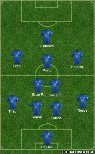 Chelsea football formation