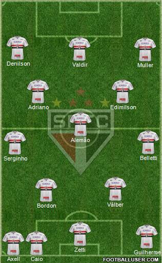 São Paulo FC Formation 2023