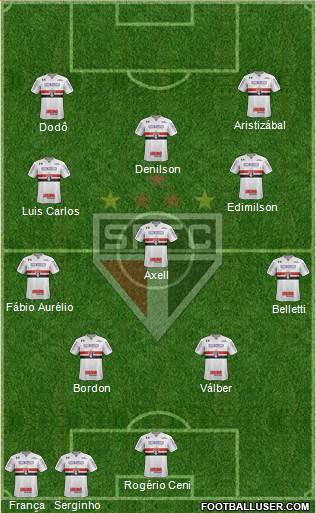 São Paulo FC Formation 2023