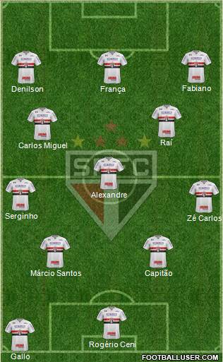 São Paulo FC Formation 2023
