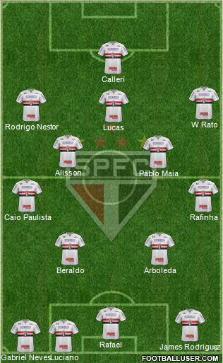 São Paulo FC Formation 2023