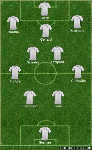 England Formation 2023
