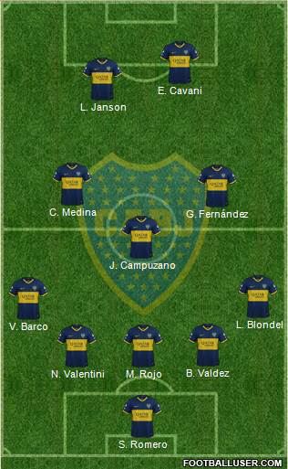 Boca Juniors Formation 2023