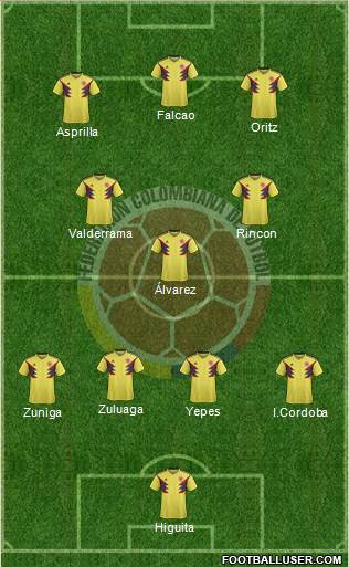 Colombia Formation 2023