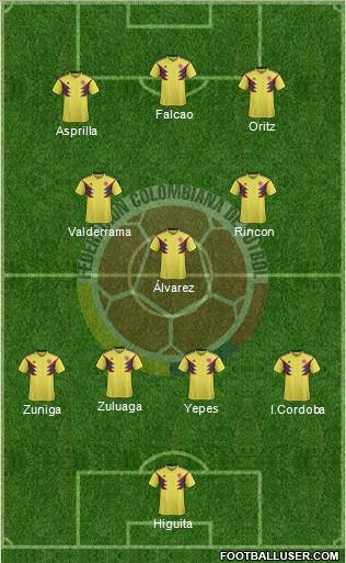 Colombia football formation