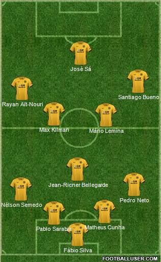 Wolverhampton Wanderers 4-1-2-3 football formation