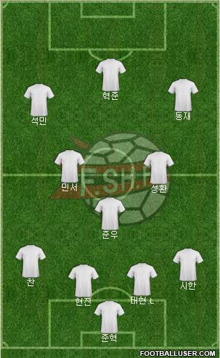 Albania 4-3-3 football formation