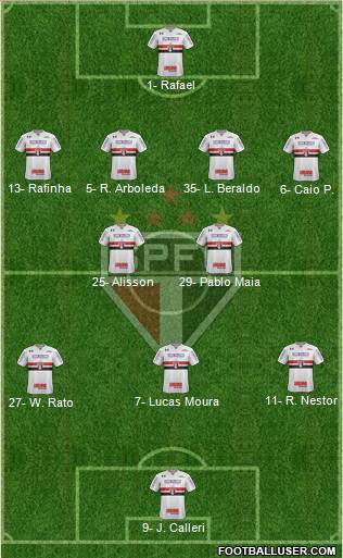 São Paulo FC Formation 2023