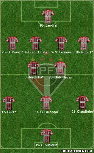 São Paulo FC Formation 2023
