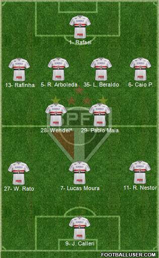 São Paulo FC Formation 2023