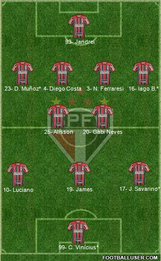 São Paulo FC Formation 2023