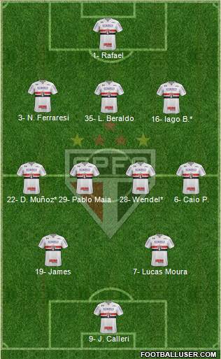 São Paulo FC Formation 2023